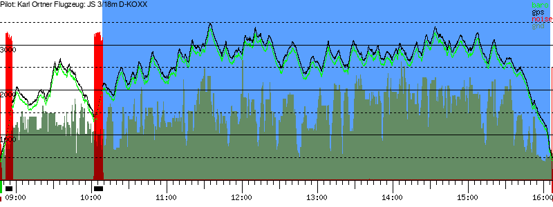 Barometer